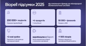 Biopell Doctors Club у Буковелі: професійна спільнота лікарів, біотехнології в медицині та системний підхід до здоров’я